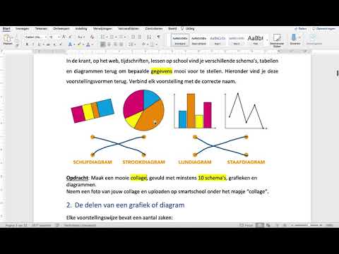 Soorten diagrammen en begrippen