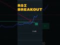 Supply &amp; Demand RSI Breakout Strategy +$4991 #shorts