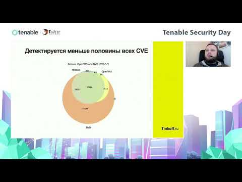 Александр Леонов, Ведущий аналитик по ИБ Тинькофф Банк — Vulnerability Scanner как иллюзия