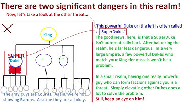 Crusader Kings 2 Tutorial:  Burying Vassals Under Feudalism