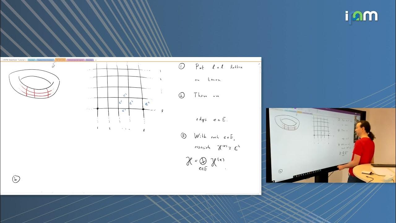 David Gross "Stabilizer Formalism & Quantum Error Correction Through the Lens of Tensors (Pt 2/