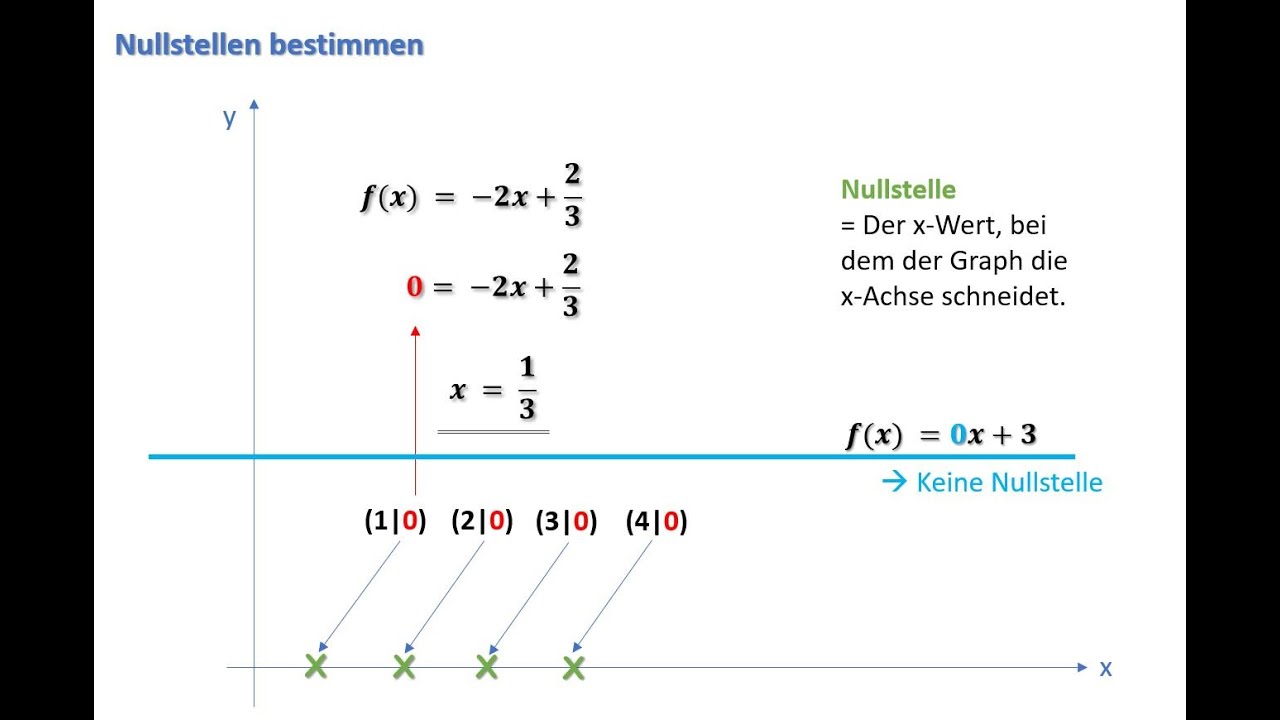 Nullstellen Einer Linearen Funktion Berechnen inggritapollo.blogspot.com