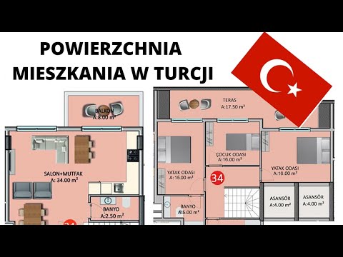 Obliczanie powierzchni mieszkania w Turcji | ILE METRÓW KWADRATOWYCH de facto KUPUJESZ ?