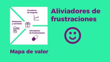 Canvas de Propuesta de Valor