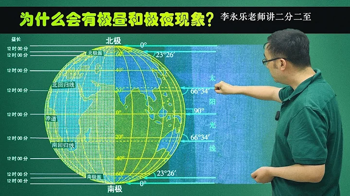 Why are there extreme polar and polar nights? - 天天要闻