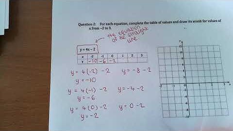 Using a table of values to plot a straight line graph
