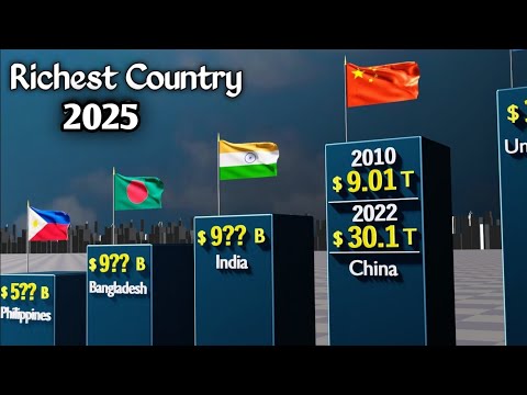 Richest Countries - GDP Comparison 2022