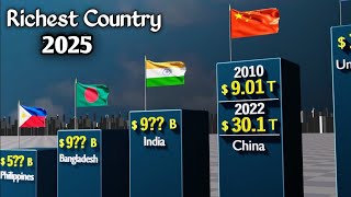 Richest Countries - Gdp Comparison 2025