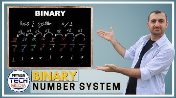 Binary Number System | Binary | Base-2 System