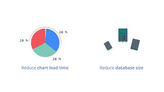 CareFinity Live Archive for NextGen EHR