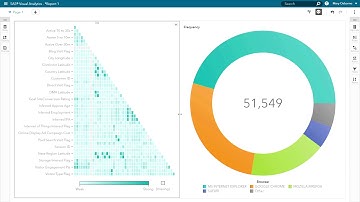 SAS® Visual Analytics – Exploration and Approachable Analytics Demo   Trending   SAS Video Portal