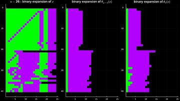Algebraic structures from very large cardinals : threshold changes in Laver tables reordered