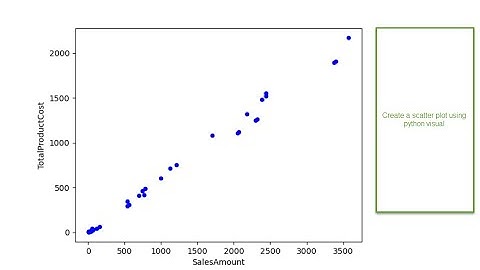 Create a Scatter Plot using Python Visual Power BI
