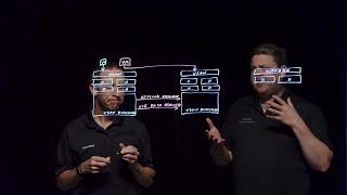 HCI Mesh in vSAN