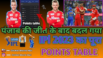 IPL 2023 Today Points Table | MI vs PBKS After Match Points Table | Ipl 2023 Points Table #ipl