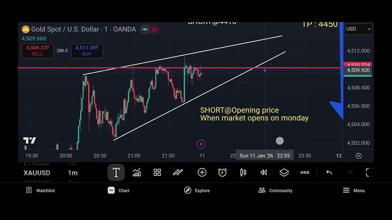 GOLD LIVE TRADE, SHORT XAUUSD TARGET 4450, GOLD PRICE FORECAST PULLBACKS DOWN 4450. 