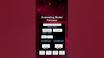 Evaluating Model Fairness #ai #artificialintelligence #machinelearning #aiagent Evaluating Model