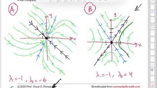 Classifying equilibrium points of plane autonomous systems of ODEs