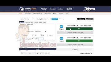 Winning Trick  Strategy Binary com, Get $5000/ 3 minutes