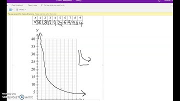 Inverse Variation and Hyperbola