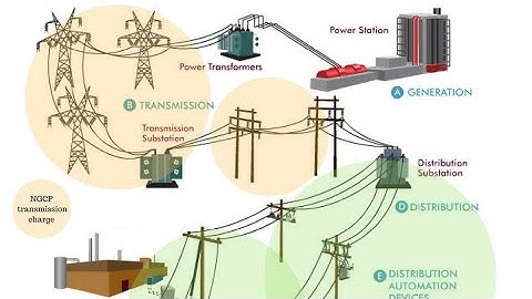 Building Utilities-2 : Bldg. Electrical - Section AR-103 (COVID 2000-2001) Sources of Electricity