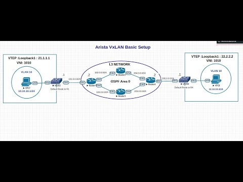 VxLAN Overlay Configuration in Arista Switch|Basic setup | VTEP | VNI | Extend Layer 2 over Layer 3