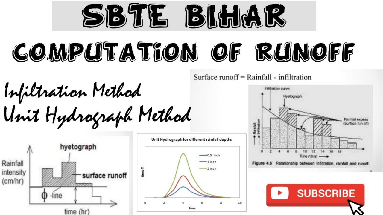 #7 Computation of Runoff cont. | Infiltration & Unit Hydrograph Method ...
