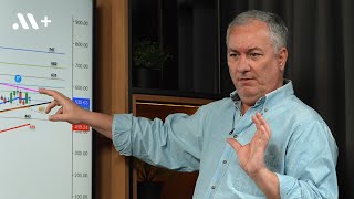 Selçuk Gönençler: Bu piyasanın merhameti yoktur! | BIMAS, PGSUS, ULKER analizi | B30 | Midas+