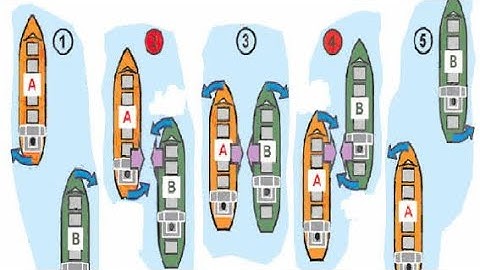 Hydrodynamic Interaction between ship | Squat | Bow cusion | Bank suction | Overtaking |