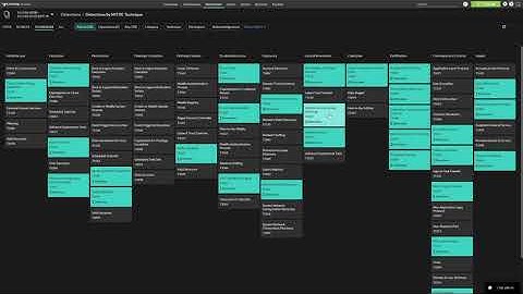 How To Detect Unusual Behavior in Your Hybrid Environment
