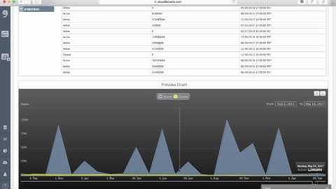 MarkLogic Business Intelligence - Cloud9 Charts