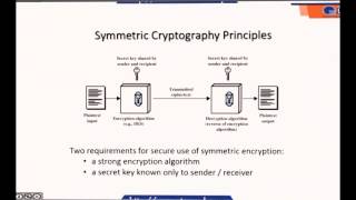 LECTURE 2- AUTHENTICATION AND BASIC CRYPTOGRAPHY (PART2)
