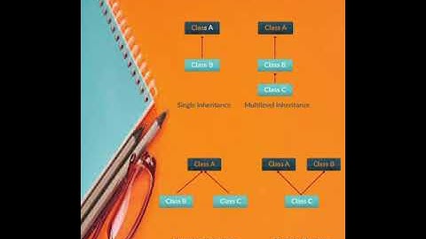 Python Inheritance | python internship | kaashiv review @kaashiv @kaashivinfotechstudentreview