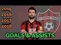 Boris Godál | GOALS &amp; ASSISTS | 2015 - 2018 | Welcome to AEL Limassol