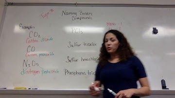 Naming Type III Binary Compounds