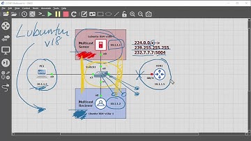 Multicast GNS3 CCNA CCNP (Part 1)