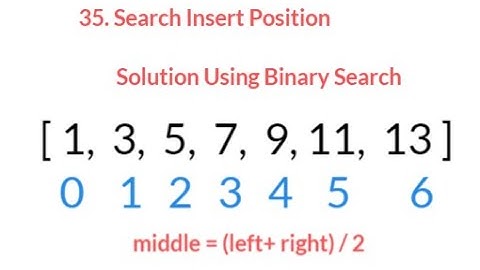 35  Search Insert Position   LeetCode. Amazon, Microsoft, Facebook, Google Interview Question.