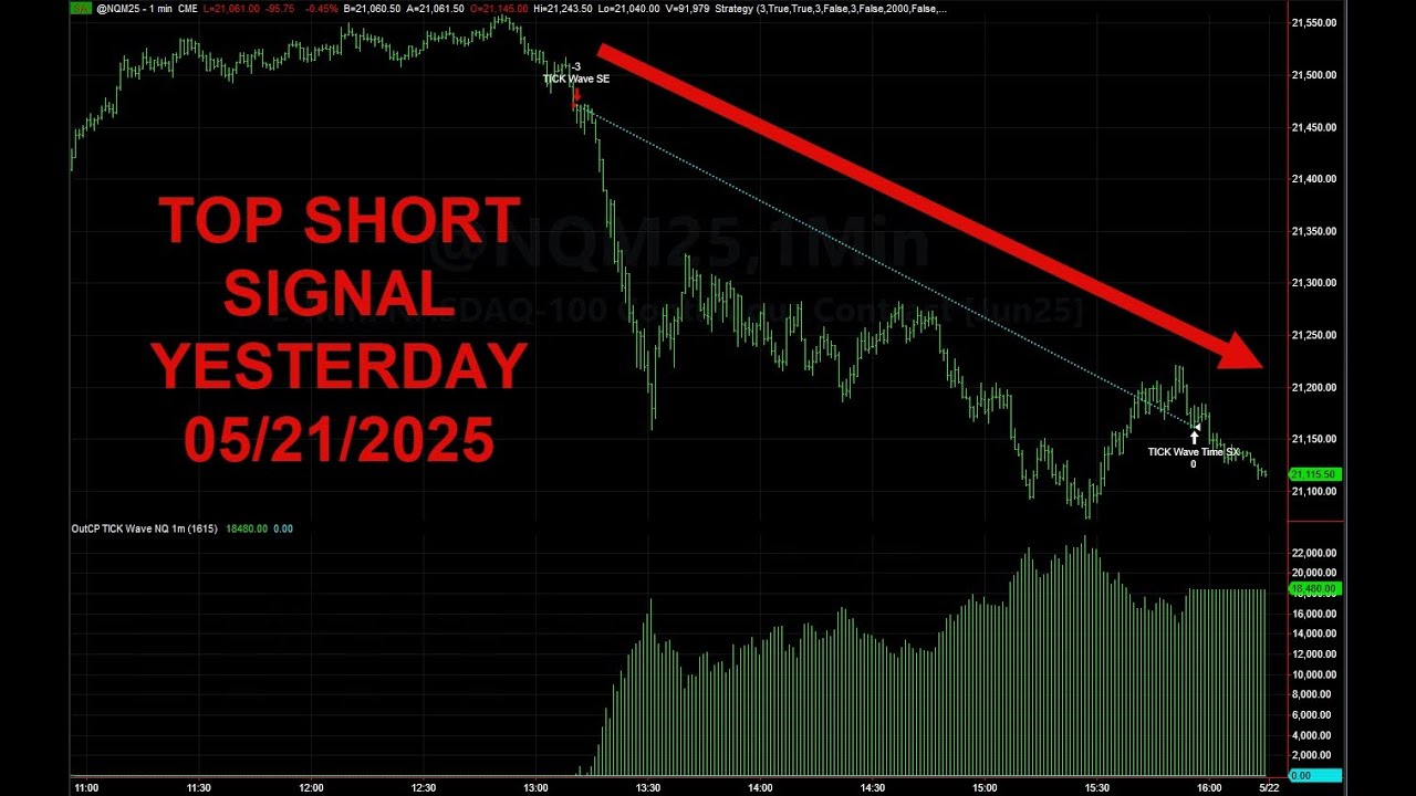 Top Short Signal from Yesterday