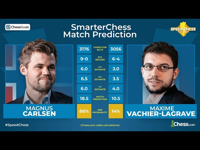 Essa é a força de jogo de MVL, Maxime Vachier-Lagrave #chess #lovechess  #jogodexadrez #amojogarxadrez #academiaxadrezbrasil #c…