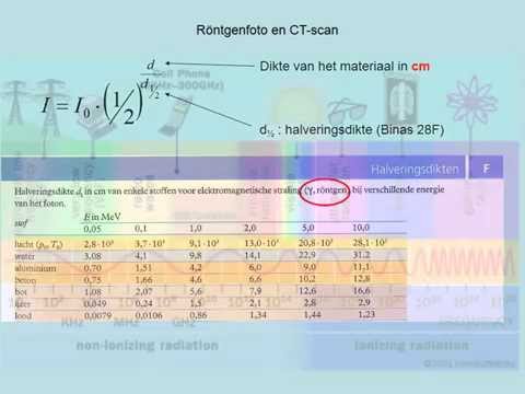 Video: Wat is toonhoogte in CT?