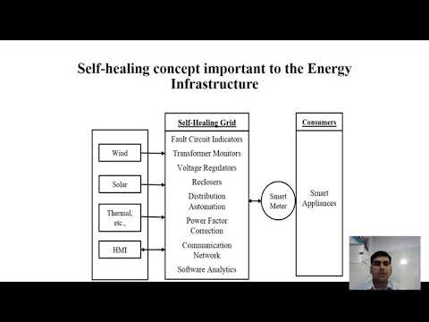 Introduction to Smart Grid, Unit-1, Part-4