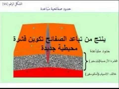 من أنواع حركات الصفائح