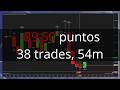 Resumen Sesión 197! | 38 trades, -39,50 puntos | HyperScalping en Futuros