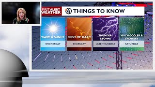 🎢Temperature rollercoaster! From cool and showery, to hot and stormy, there's a lot to track this