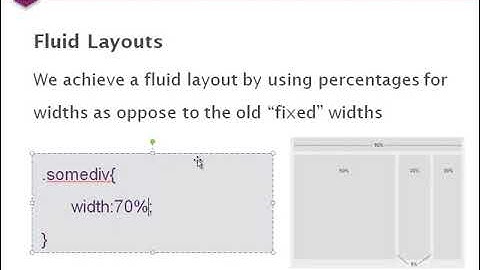Twitter Bootstrap in Responsive Web Design : What is Responsive Web Design
