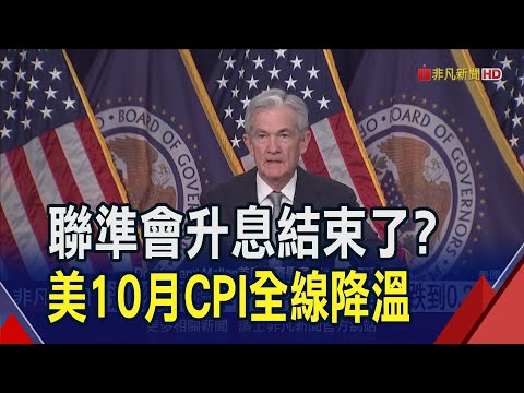 聯準會升息結束了?美10月CPI大降溫 "住房成本"降幅最多 12月升息機率暴跌到0.2%｜非凡財經新聞｜20231115