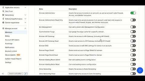 CF Access for SST method 2