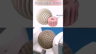 New technology tutorial. #technology #tutorial #machine #mechanism #technologygyan #gadgets #shorts