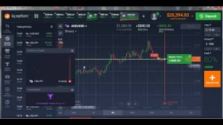BILLIONAIRE BINARY OPTIONS STRATEGIES - Market Shark