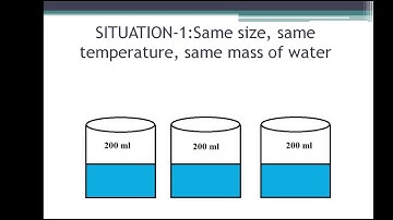 Method of mixtures  Activity7